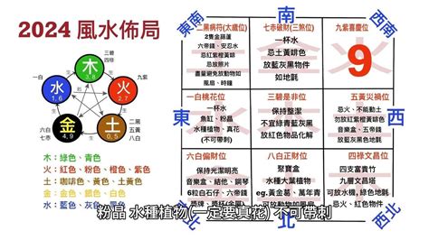 龍年風水擺設|2024風水佈局｜麥玲玲推介6大簡易風水陣及擺設＋龍 